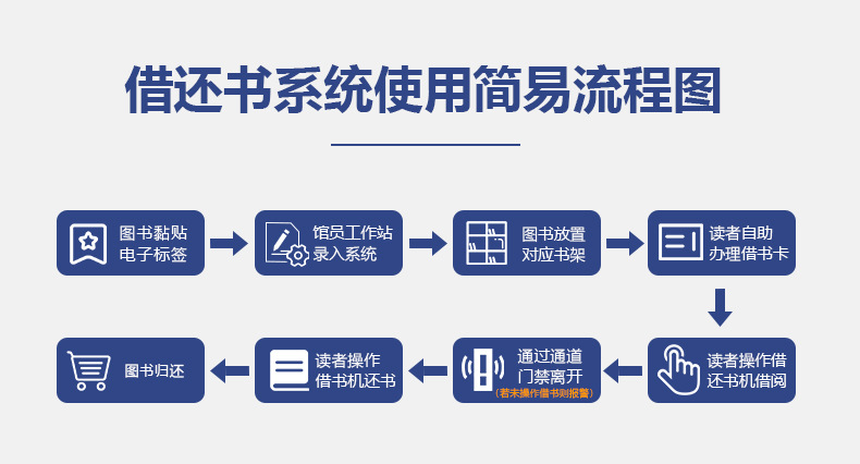 自助借還書(shū)機(jī)